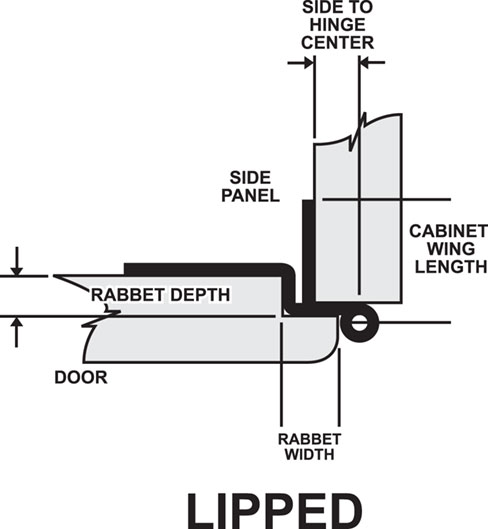 Institutional Hinges Institutional Hinges