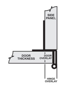 Institutional Hinges - Rockford Process Control Hinges & Hardware