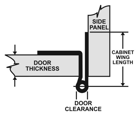 Specialty Hinges Specialty Hinges